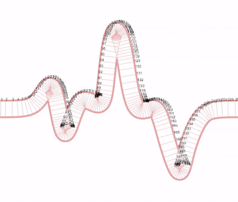 Clean self-intersecting corners of a pipe. Clean self-intersecting corners of a pipe.