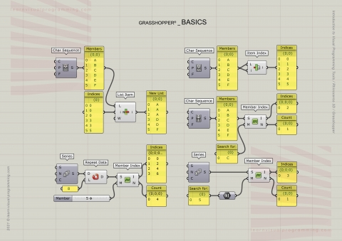 Free Online Grasshopper Tutorials | Here you will find explicit video tutorials, comprehensive explanations, and easy to follow exercises. Free Online Grasshopper Tutorials | Here you will find explicit video tutorials, comprehensive explanations, and easy to follow exercises.