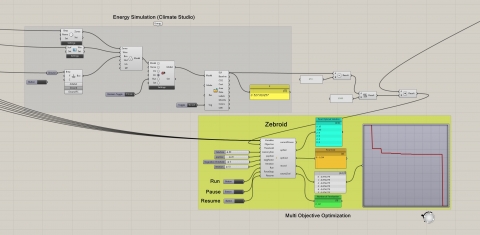 Zebroid is a quick optimizer for Grasshopper, based on a newly developed hybrid metaheuristics. It optimizes architectural shapes or complex mathematical functions.
Zebroid is a quick optimizer for Grasshopper, based on a newly developed hybrid metaheuristics. It optimizes architectural shapes or complex mathematical functions.