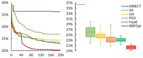 Opossum offers some of the best performing optimization algorithms in Grasshopper: model-based RBFOpt and RBFMOpt and evolutionary CMA-ES and NSGA-II.
Opossum offers some of the best performing optimization algorithms in Grasshopper: model-based RBFOpt and RBFMOpt and evolutionary CMA-ES and NSGA-II.
