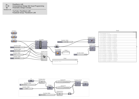Create a Spiral Curve onto xy , xz and yz World Planes and Manipulate it By 4 Factors (Radius 1 , Radius 2 , Turns and Height). so this is a GH file. Create a Spiral Curve onto xy , xz and yz World Planes and Manipulate it By 4 Factors (Radius 1 , Radius 2 , Turns and Height). so this is a GH file.