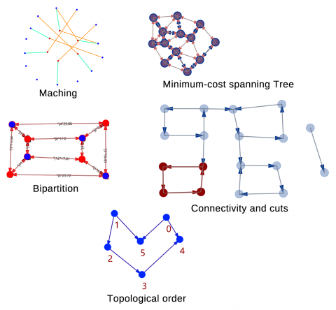 LeafVein is a graph theory plug-in for Grasshopper. You can generate graphs from geometric objects or maps and perform multiple graph algorithms. LeafVein is a graph theory plug-in for Grasshopper. You can generate graphs from geometric objects or maps and perform multiple graph algorithms.