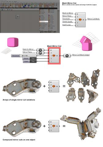 Trims a mesh at a plane then mirrors it over the plane and stitches the original + mirrored meshes together into one new clean symmetrical mesh.
Trims a mesh at a plane then mirrors it over the plane and stitches the original + mirrored meshes together into one new clean symmetrical mesh.