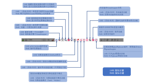 Enhanced button tools:Topmost rhinoview,Chop wires by box selection,AutoBackup gh files,Sort ribbon tabs,Plugin management ;增强按钮工具:框选删除,隐藏连线,单击连线,置顶窗口,自动保存,标签排序,插件管理等
