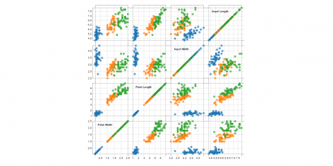 This is a data visualization plug-in for Grasshopper that allows you to create stunning charts with D3.js library.
