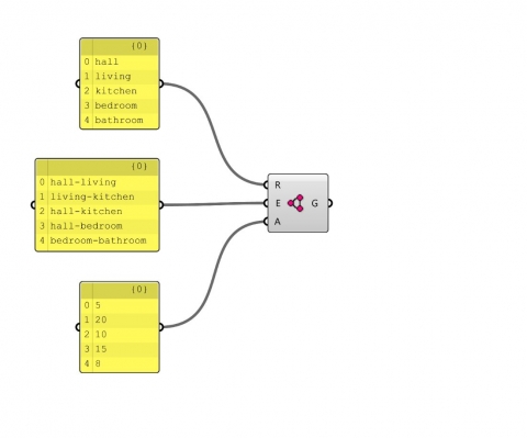 Marmot is a plug-in for Grasshopper which allows the user to generate floorplans by specifying required rooms, connections and areas.
