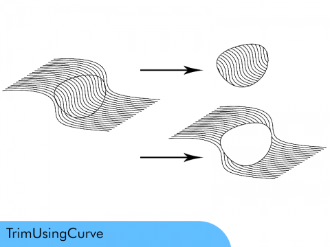 A 2D multiple curves Trimming tool
