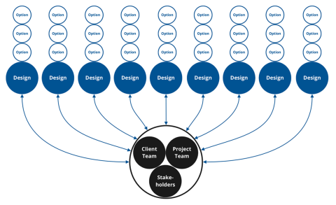 Integrated urban design, planning and development software for teams.
