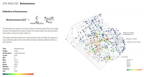 Numeric Network Analysis V2. Basic
