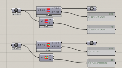 这是由兰亭设计，林师兄制作的景观插件。它是开源的。 This is a landscape plug-in designed by Lanting and made by Linluz.It