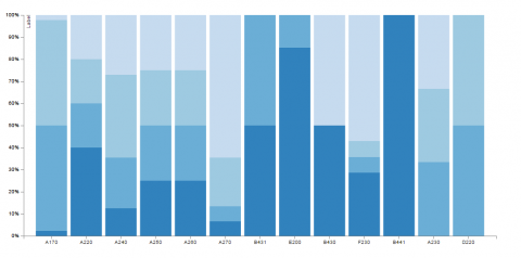 This is a data visualization plug-in for Grasshopper that allows you to create stunning charts with D3.js library.
