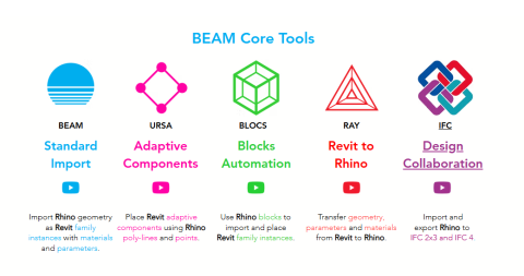 Rhino and Revit Interoperability App Rhino to IFC export
