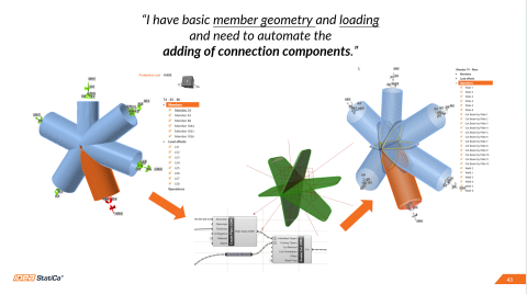 IDEA StatiCa for Grasshopper provides tools to create and modify IDEA Open Model and interact with IDEA StatiCa Structural Design Applications.