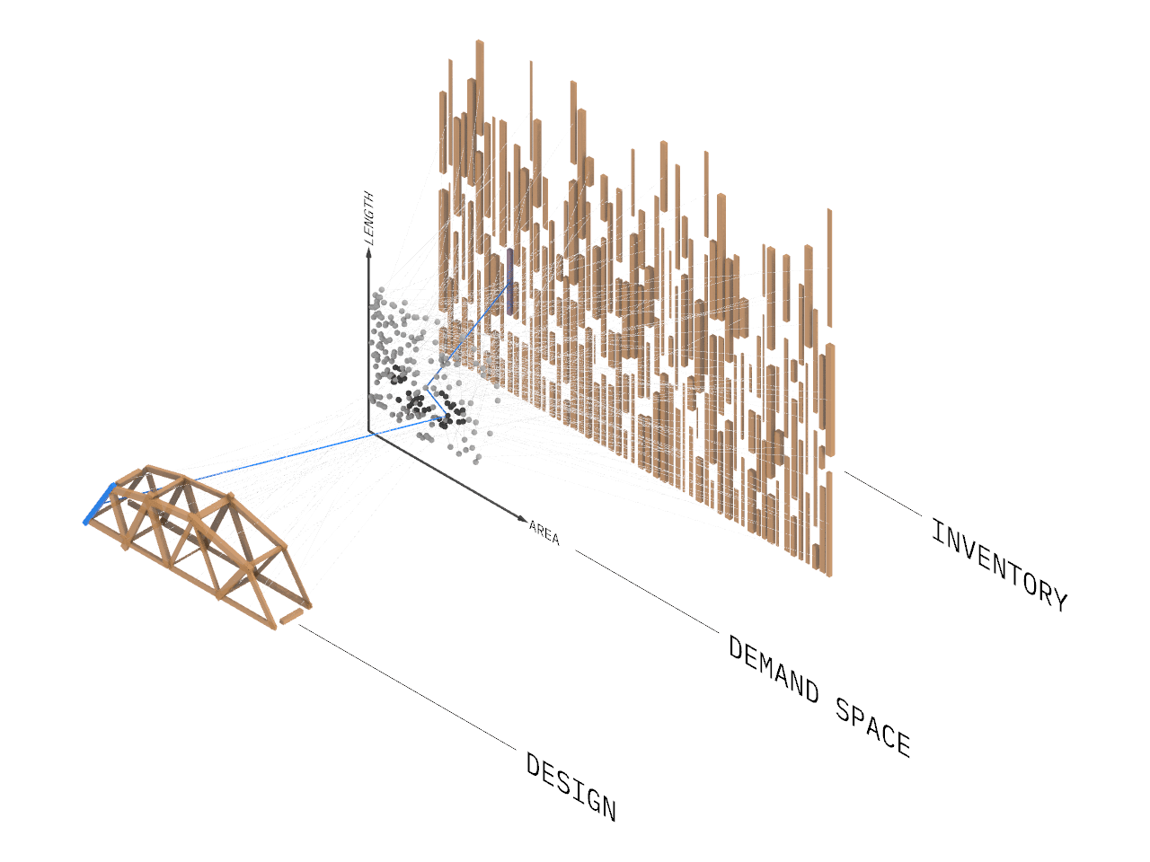 Digital tools for circular design and working with irregular inventories.