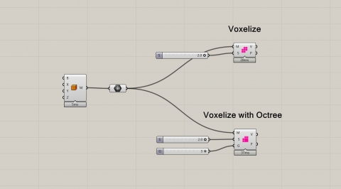 Voxelizer provides a set of functions to voxelize a mesh.
