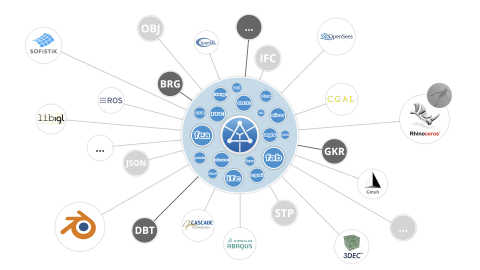 bluejay | Food4Rhino