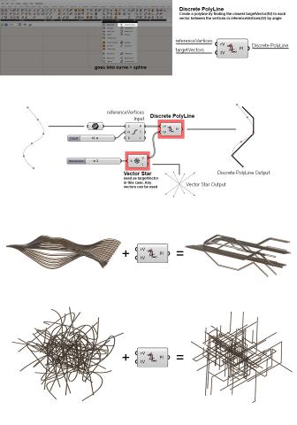 Components for making discrete vectors out of continuous or random vectors. Good for turning swarms & curves into discrete straight line segments.
