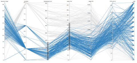 This is a data visualization plug-in for Grasshopper that allows you to create stunning charts with D3.js library.
