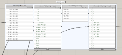 Design rules in the early planning phase of building-integrated photovoltaics.
