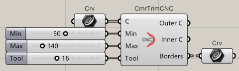 Trimming inner corners of closed curves according to the diameter of the cutting tool (for CNC machines)