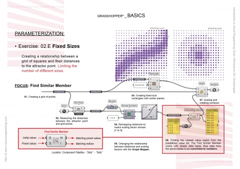 Grasshopper Definitions:  Remap Numbers, Graph Mapper, Domains, Find Similar Member, Jitter Strength, Image Sampler, Vector Angle.