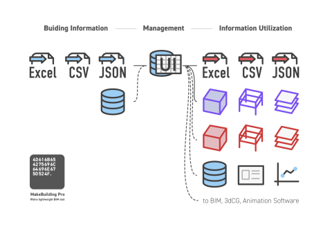 A Data Management Plugin to Realize "Lightweight BIM" in Rhino/Grasshopper