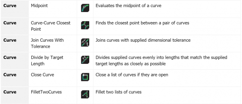 Wombat for GH is a series of miscellaneous utilities for improving modeling processes by streamlining common tasks - by Woods Bagot Design Technology.
