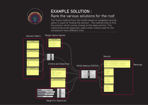 DECIGEN toolkit enables designers and engineers to perform multicriteria decision analysis ( MCDA ) on various design alternatives and rank them.