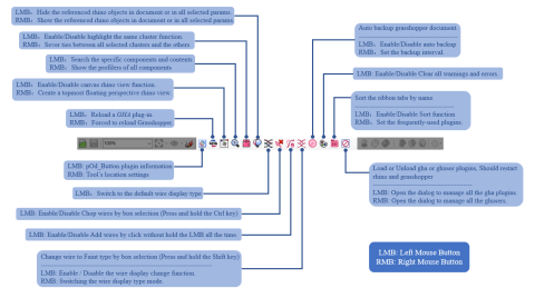 Enhanced button tools:Topmost rhinoview,Chop wires by box selection,AutoBackup gh files,Sort ribbon tabs,Plugin management ;增强按钮工具:框选删除,隐藏连线,单击连线,置顶窗口,自动保存,标签排序,插件管理等
