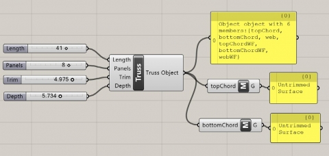 This plugin allows users to create "objects" in a Grasshopper definition, like you would in an Object Oriented Programming Languages.
