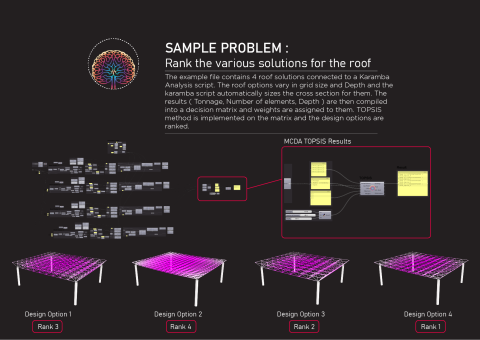 DECIGEN toolkit enables designers and engineers to perform multicriteria decision analysis ( MCDA ) on various design alternatives and rank them.