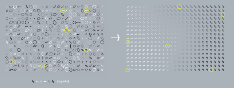 Generates a 2D Self-Organising Map from high dimensional input data (previously on grasshopper3d website).
