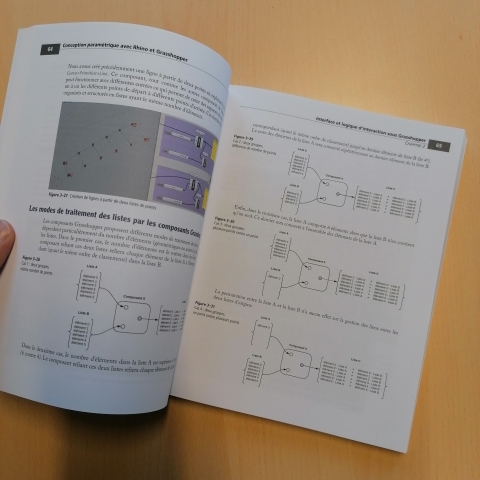 Manuel de conception paramétrique sous Rhinoceros et Grasshopper 