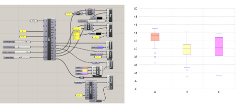 Neos is a data statistics and visualization analysis toolkit based on Rhino-Grasshopper, with source code written in C#.