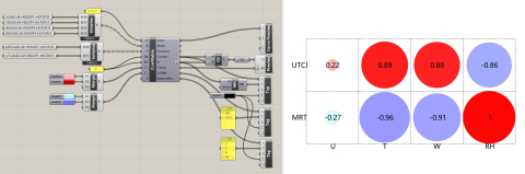 Neos is a data statistics and visualization analysis toolkit based on Rhino-Grasshopper, with source code written in C#.