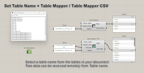Table Mapper | Food4Rhino