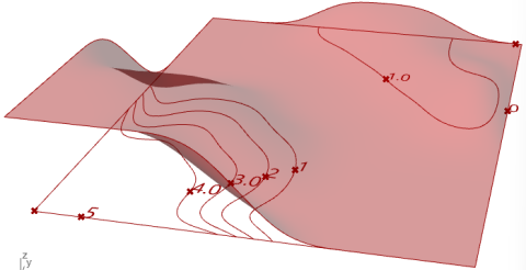 Built Environment Tool for Architects