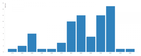 This is a data visualization plug-in for Grasshopper that allows you to create stunning charts with D3.js library.
