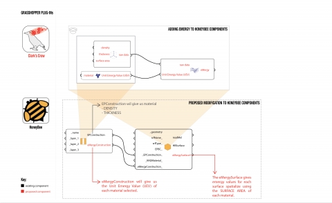 A Grasshopper design plug-in to support emergy analysis decision making.

