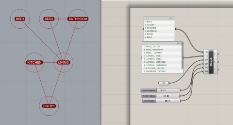 Archtiectural design quality assessment for spatial planning