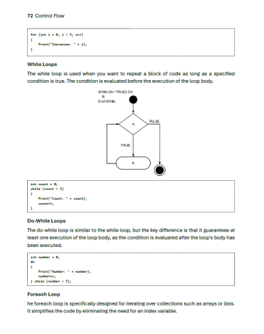 Welcome to this comprehensive guide on using C# and the Rhino.Geometry namespace within the Grasshopper3D environment for Rhinoceros3D.