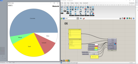 A Grasshopper plugin providing components for machine learning tasks, including data analysis, feature evaluation, and predictive modeling.