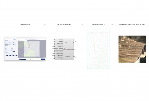 This tool takes 1:1 contour lines from a software like CADmapper and creates curves for a laser cut physical site model.