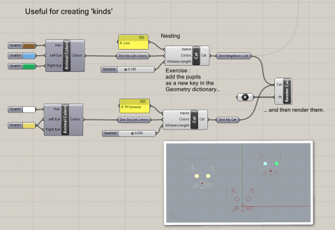 Dictionary type in Grasshopper.
