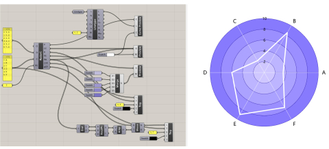 Neos is a data statistics and visualization analysis toolkit based on Rhino-Grasshopper, with source code written in C#.