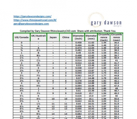International Chart of Finger Ring Sizes Food4Rhino