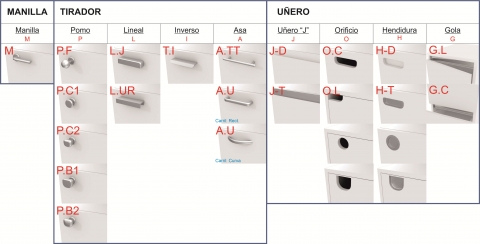 Closet, kitchen cupboard, clothes closet, drawer cabinet