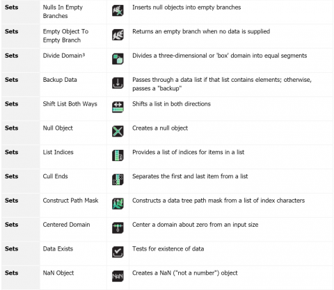 Wombat for GH is a series of miscellaneous utilities for improving modeling processes by streamlining common tasks - by Woods Bagot Design Technology.
