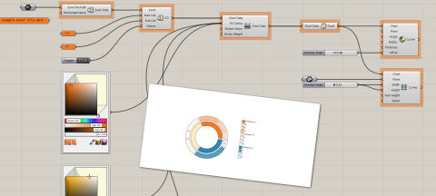 Release the Kraken - Graphic Chart making tools for Grasshopper and Rhino3D