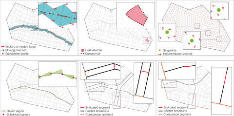 UrbanFab generates streamlines useful for generating roads, parcels, and other urban fabric based on vector fields that respond to site boundary and topographic constraints.